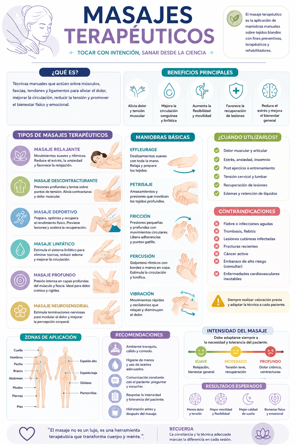 INFOGRAFIA