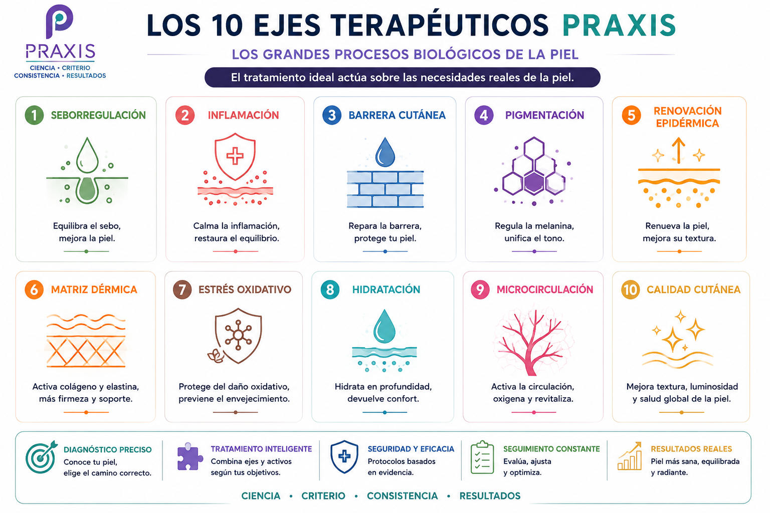 EJES
