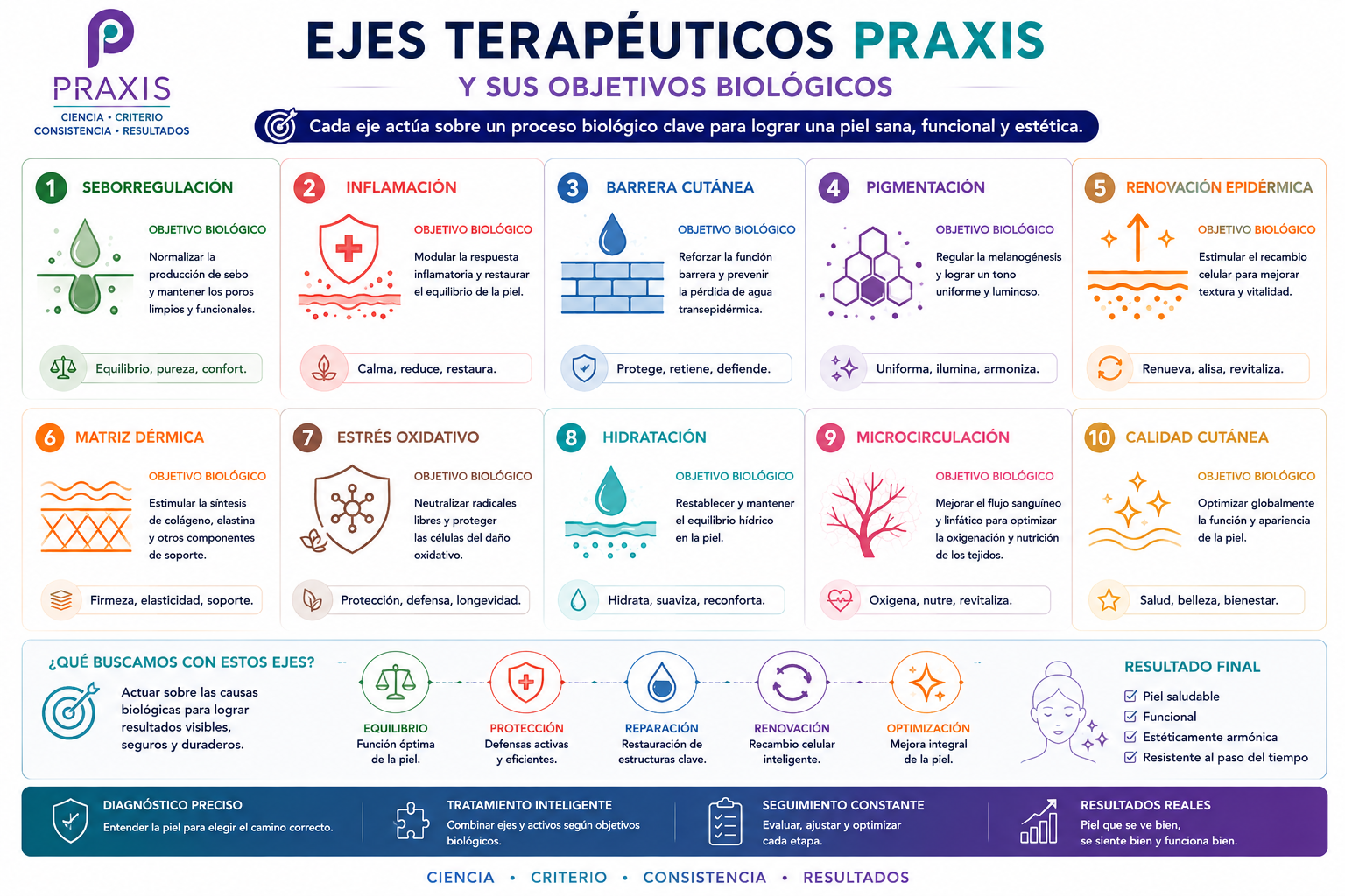 OBJETIVOS