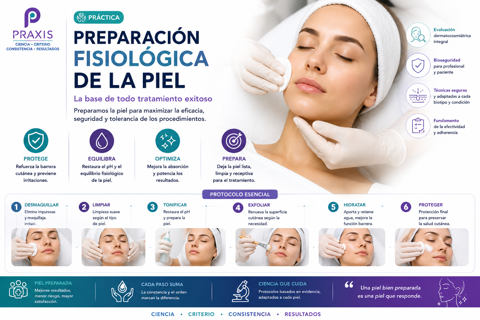 Preparacion